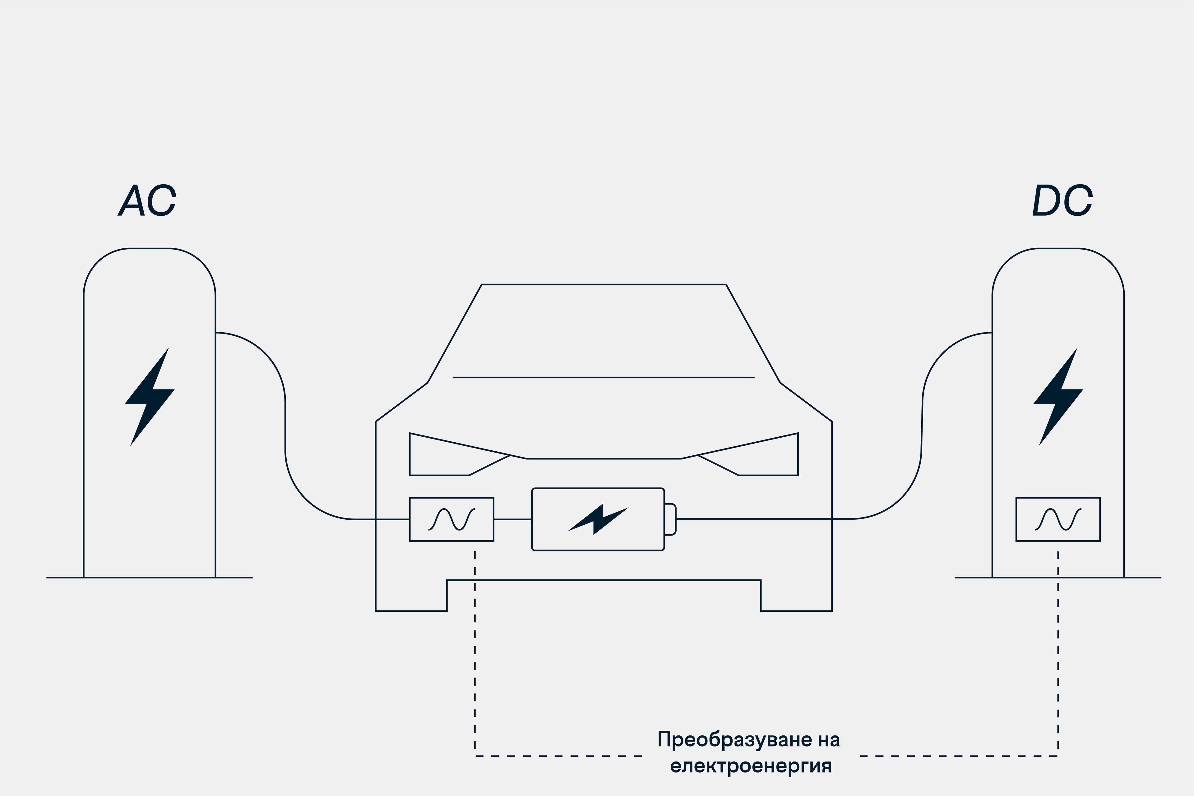 Графика за процеса на зареждане