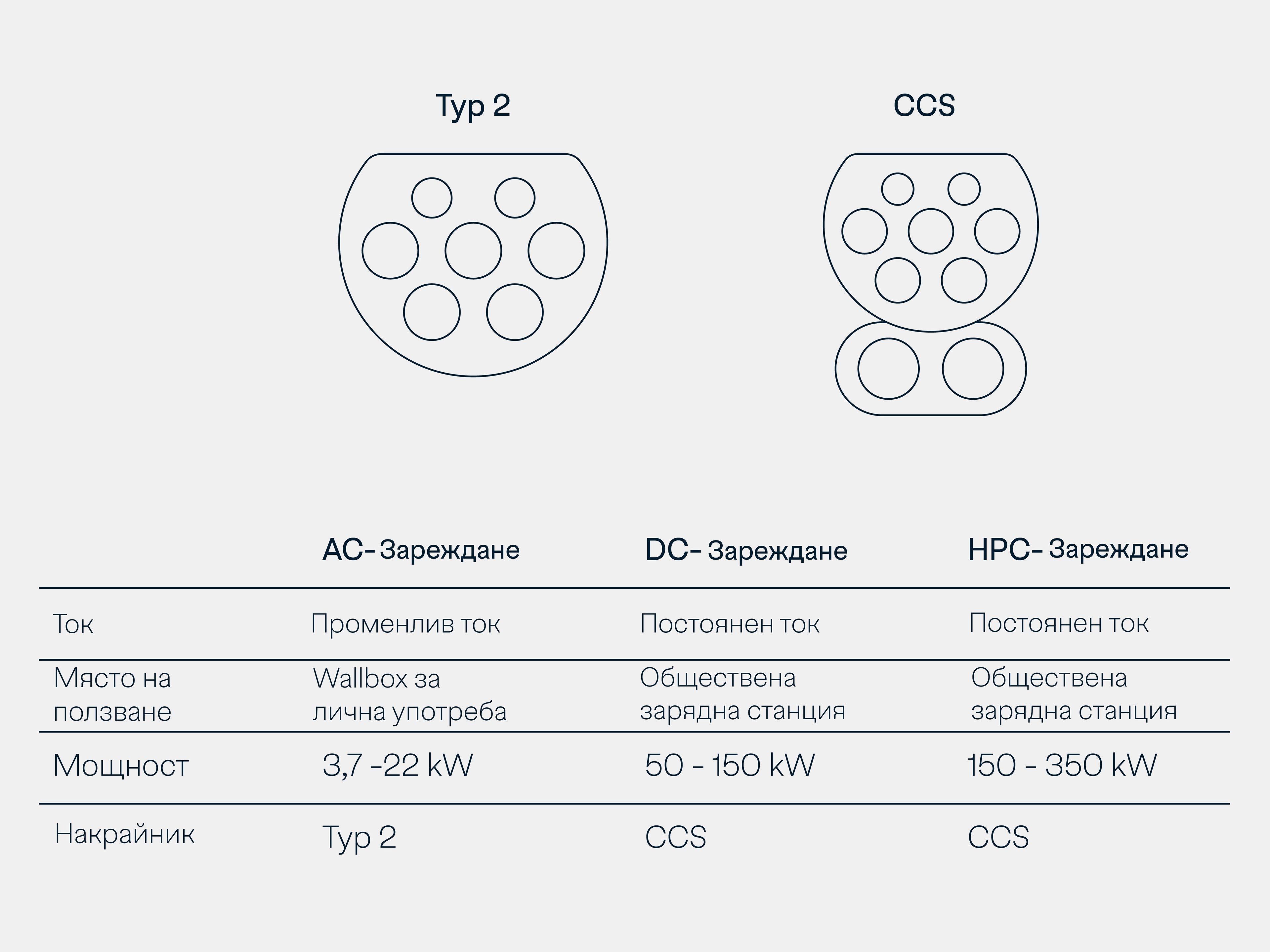 Сравнителна информация между 