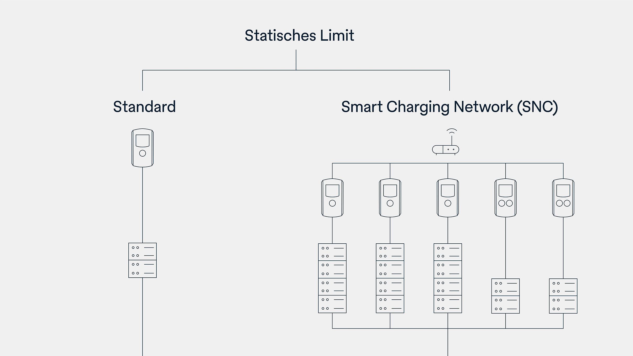Управление на графичното натоварване